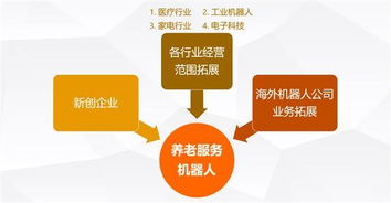 養(yǎng)老機器人 從科幻到現(xiàn)實，智能銷售引領(lǐng)銀發(fā)經(jīng)濟新浪潮